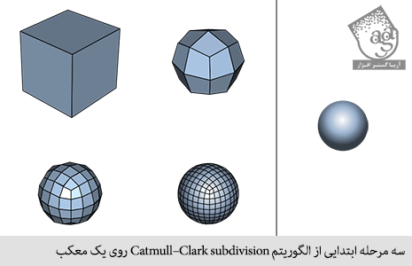سه مرحله ابتدایی از الگوریتم catmull-clark subdivision روی یک معکب
