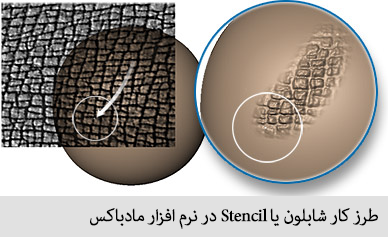 طرز کار شابلون یا Stencilدر نرم افزار مادباکس
