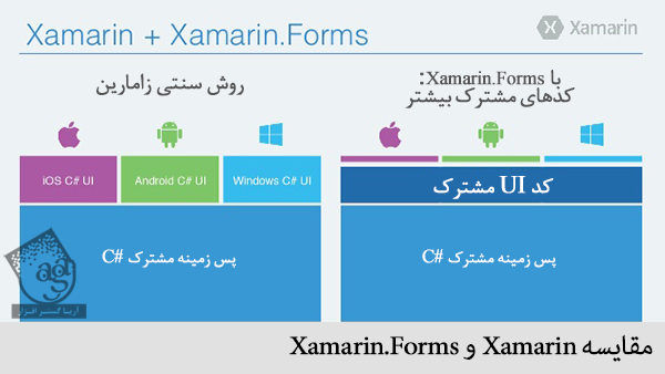 مقایسه xamarin و xamarin.forms