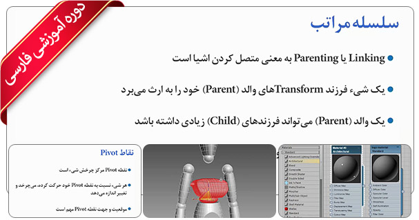 آموزش 3DS Max 2023