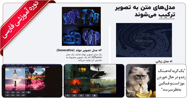 آموزش میدجرنی