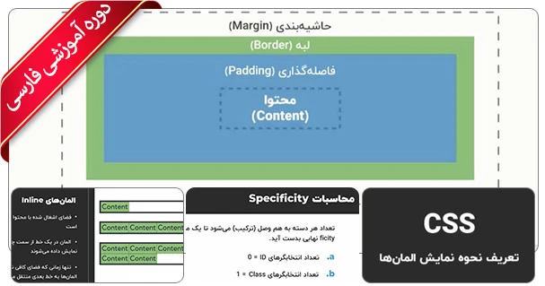 آموزش جامع سی اس اس CSS