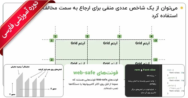 آموزش جامع سی اس اس CSS