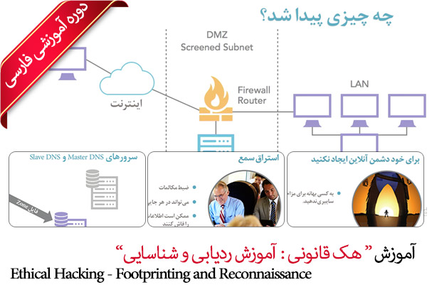 آموزش هک قانونی : آموزش ردیابی و شناسایی - Ethical Hacking - Footprinting and Reconnaissance