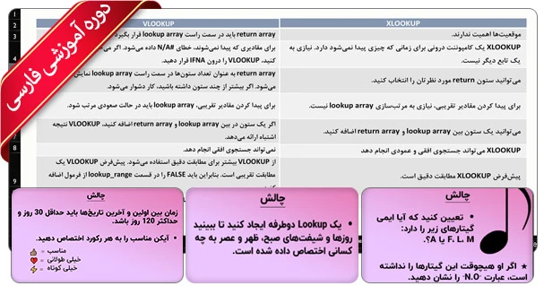 آموزش پیشرفته فرمول نویسی و توابع در اکسل 