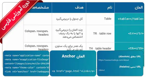 آموزش اچ تی ام ال