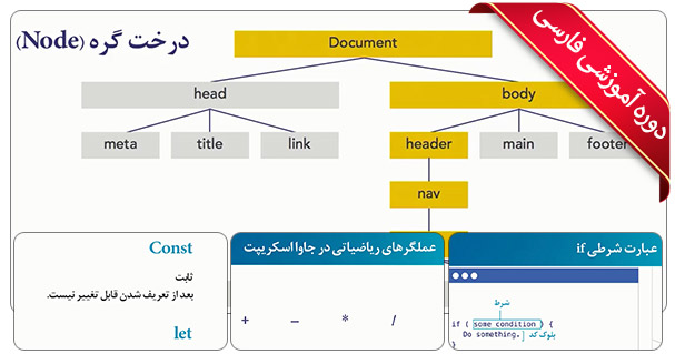 آموزش جاوا اسکریپت پروژه محور مقدماتی تا پیشرفته - JavaScript فارسی