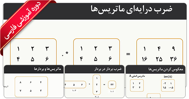 آموزش جامع متلب - صفر تا صد آموزش متلب به زبان فارسی