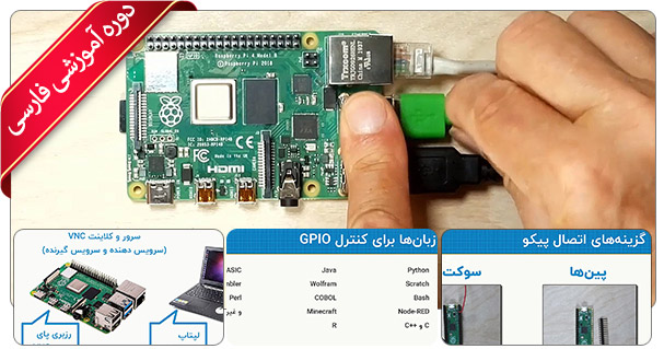 آموزش Raspberry Pi