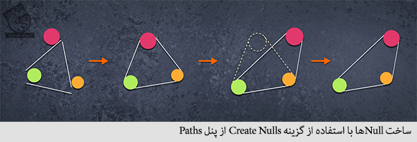 ساخت Null ها با استفاده از گزینه Create Nulls از پنل Paths