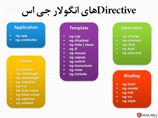 directive های انگولار جی اس