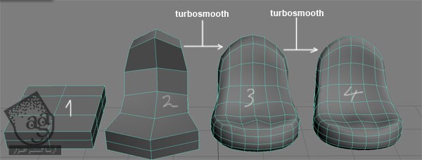 آموزش 3Ds Max : مدل سازی و رندرینگ فضای داخلی – قسمت دوم