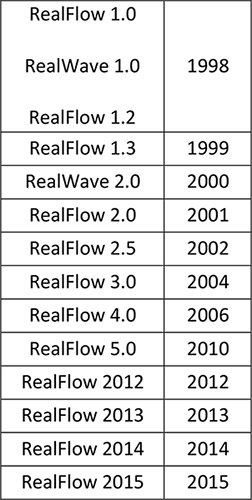 realflow 2014 vs 2013
