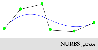 منحنی NURBS