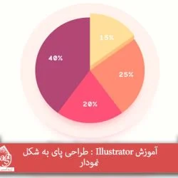 آموزش Illustrator : طراحی پای به شکل نمودار